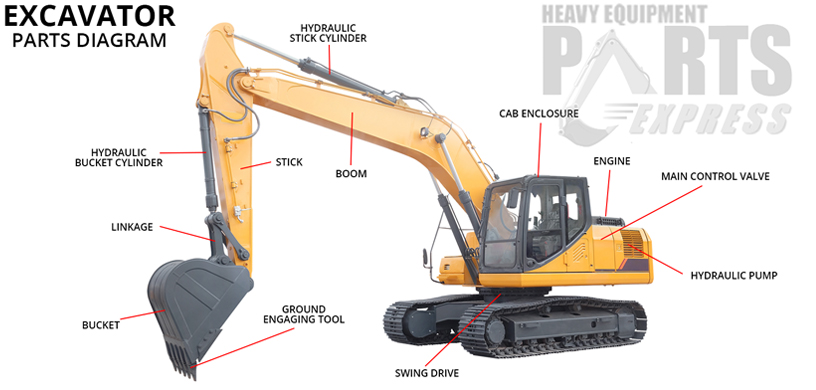 Dozer Parts Montana